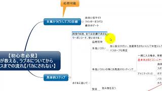 【初心者必見】プロが教える、ラブホについてからセックスまでの流れ【バカにされない】