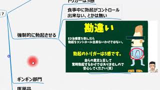 【図解で説明！】知らないと損する！精力剤サプリとED治療薬の違いを徹底解説　#精力剤サプリメント #ED治療薬 #中折れ #中年男性の悩み #バイアグラ