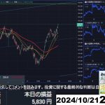 【FX生配信】ドル円、天井つけそう？？