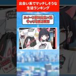 出会い系アプリでマッチングしそうな生徒ランキング #ブルアカ #ブルーアーカイブ