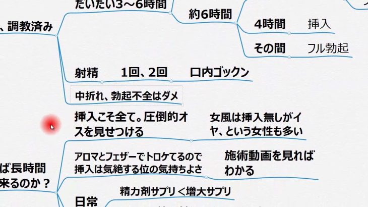 人妻と5時間超の長時間エッチ、やっぱり増大サプリとバイアグラが無いと無理ｗｗ